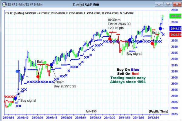 AbleTrend Trading Software ES chart