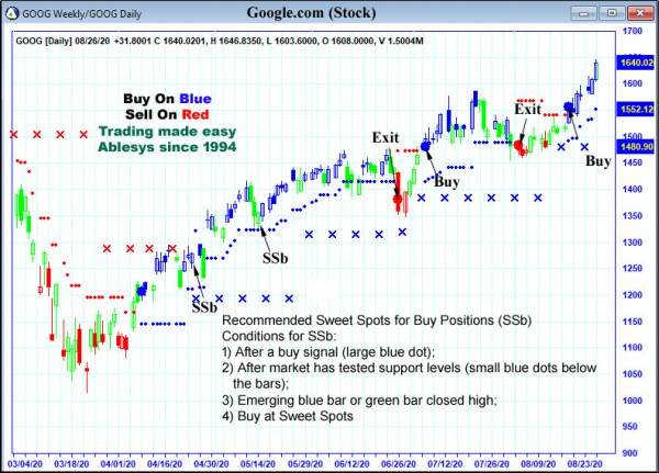 AbleTrend Trading Software GOOG chart