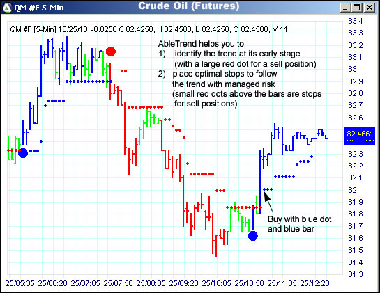 AbleTrend Trading Software QM chart