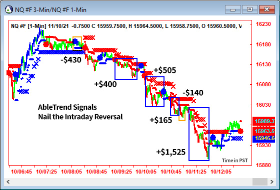 AbleTrend Trading Software NQ chart