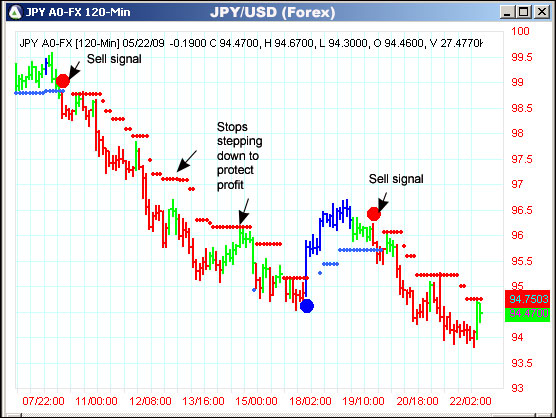 AbleTrend Trading Software JPY/USD chart