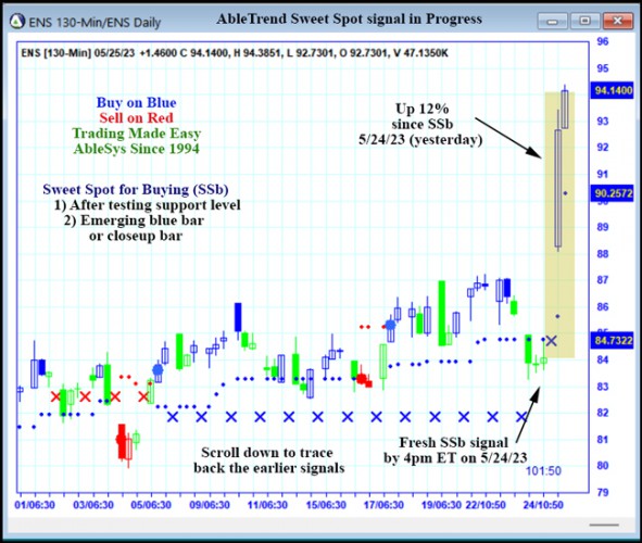 AbleTrend Trading Software ENS chart