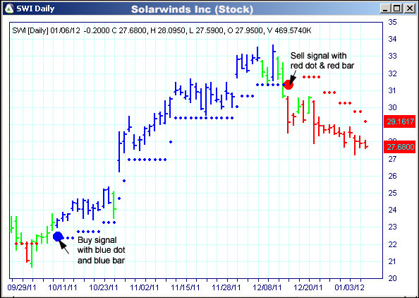 AbleTrend Trading Software SWI chart