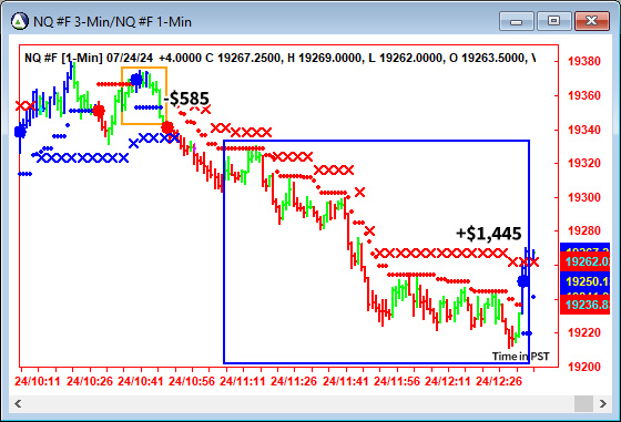 AbleTrend Trading Software NQ chart