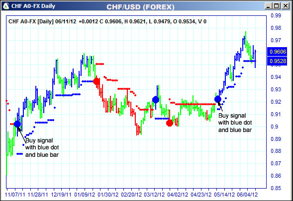 AbleTrend Trading Software CHF chart