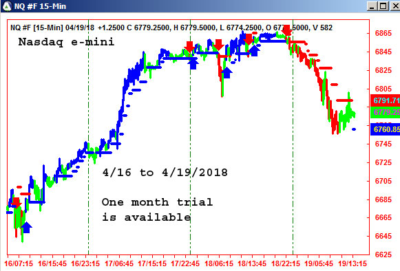 AbleTrend Trading Software NQ chart