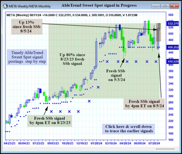 AbleTrend Trading Software META chart