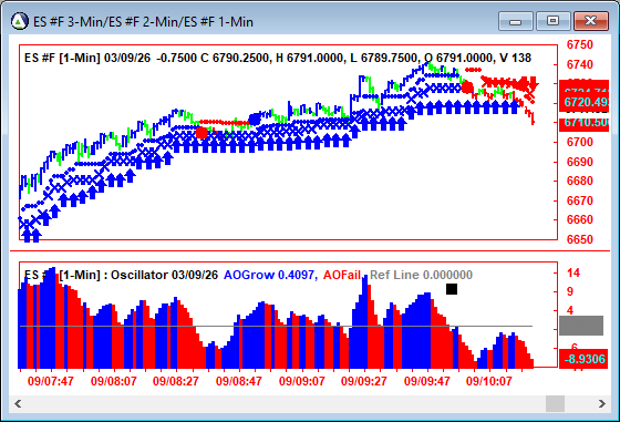 AbleTrend Trading Software ES chart