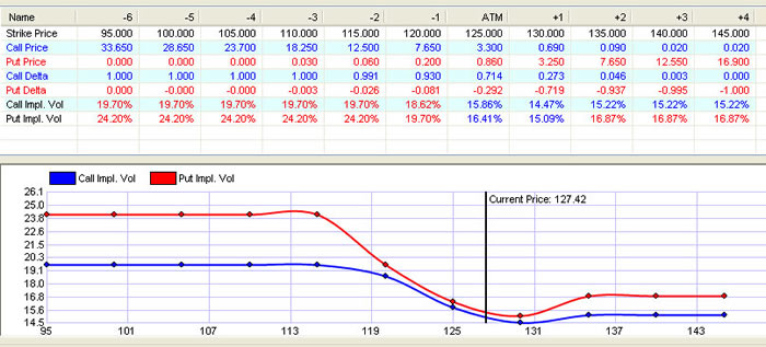 AbleDelta Volatility Chart