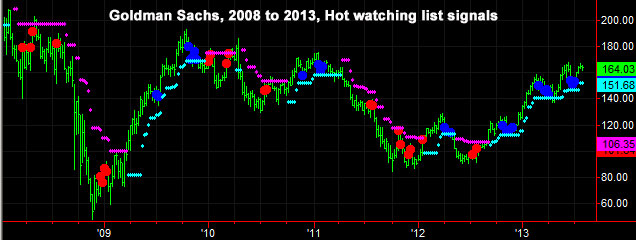 WinTick Trading Sweet Spots